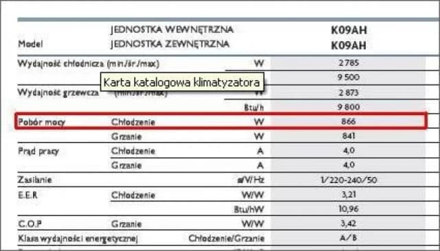 Ile kWh zużywa klimatyzacja? Sprawdź, ile zapłacisz za prąd