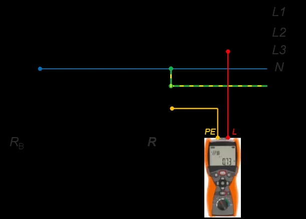 Jak zmierzyć rezystancję uziemienia: uniknij kosztownych błędów