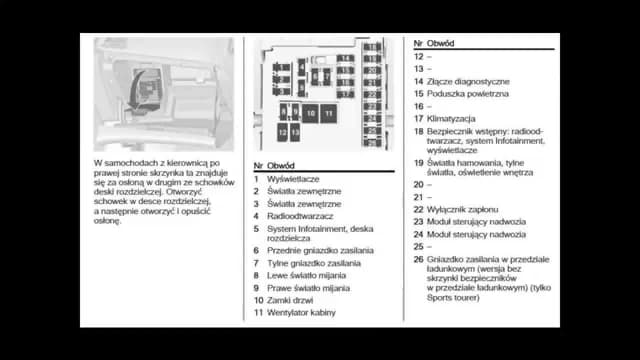Gdzie są bezpieczniki w Oplu Astrze? Oto wszystko, co musisz wiedzieć