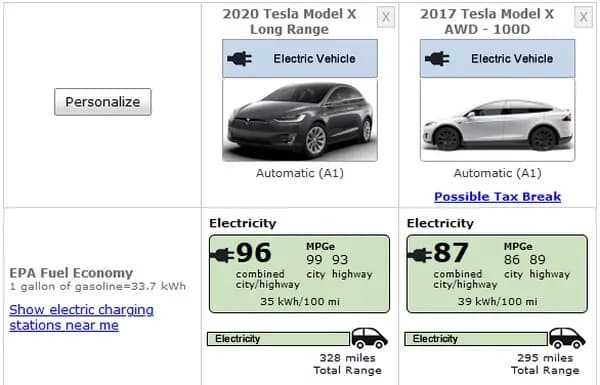 Tesla ile kWh na 100 km? Sprawdź, ile naprawdę zużywa energii Tesla ile kWh na 100 km? Sprawdź, ile naprawdę zużywa energii