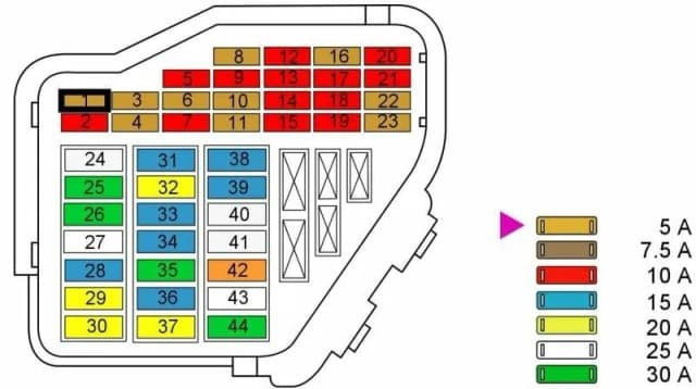 Gdzie są bezpieczniki w Audi A4 B7? Kluczowe informacje i porady