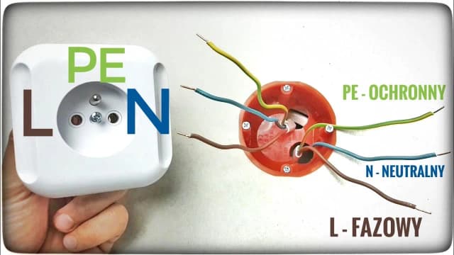 Jak podłączyć gniazdo z uziemieniem bez ryzyka porażenia prądem