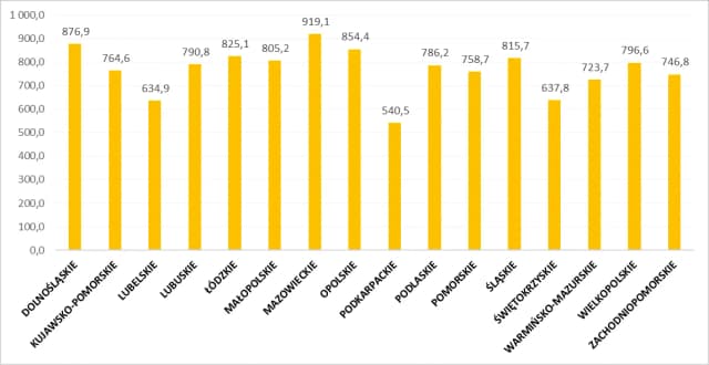 Ile kWh na rok zużywa przeciętne gospodarstwo domowe? Sprawdź teraz!