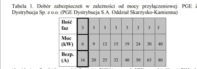 Jaką moc w kW ma bezpiecznik 32A? Zaskakujące fakty i obliczenia
