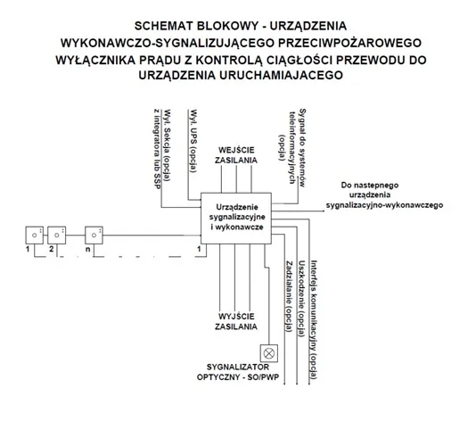 Wyłącznik prądu na plusie czy minusie - uniknij niebezpieczeństwa w instalacji