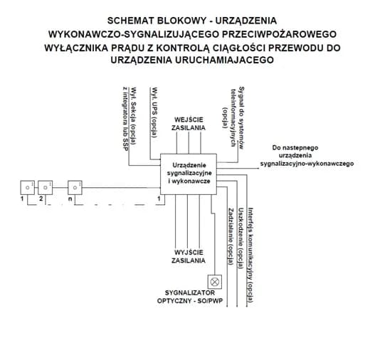 Wyłącznik prądu na plusie czy minusie - uniknij niebezpieczeństwa w instalacji